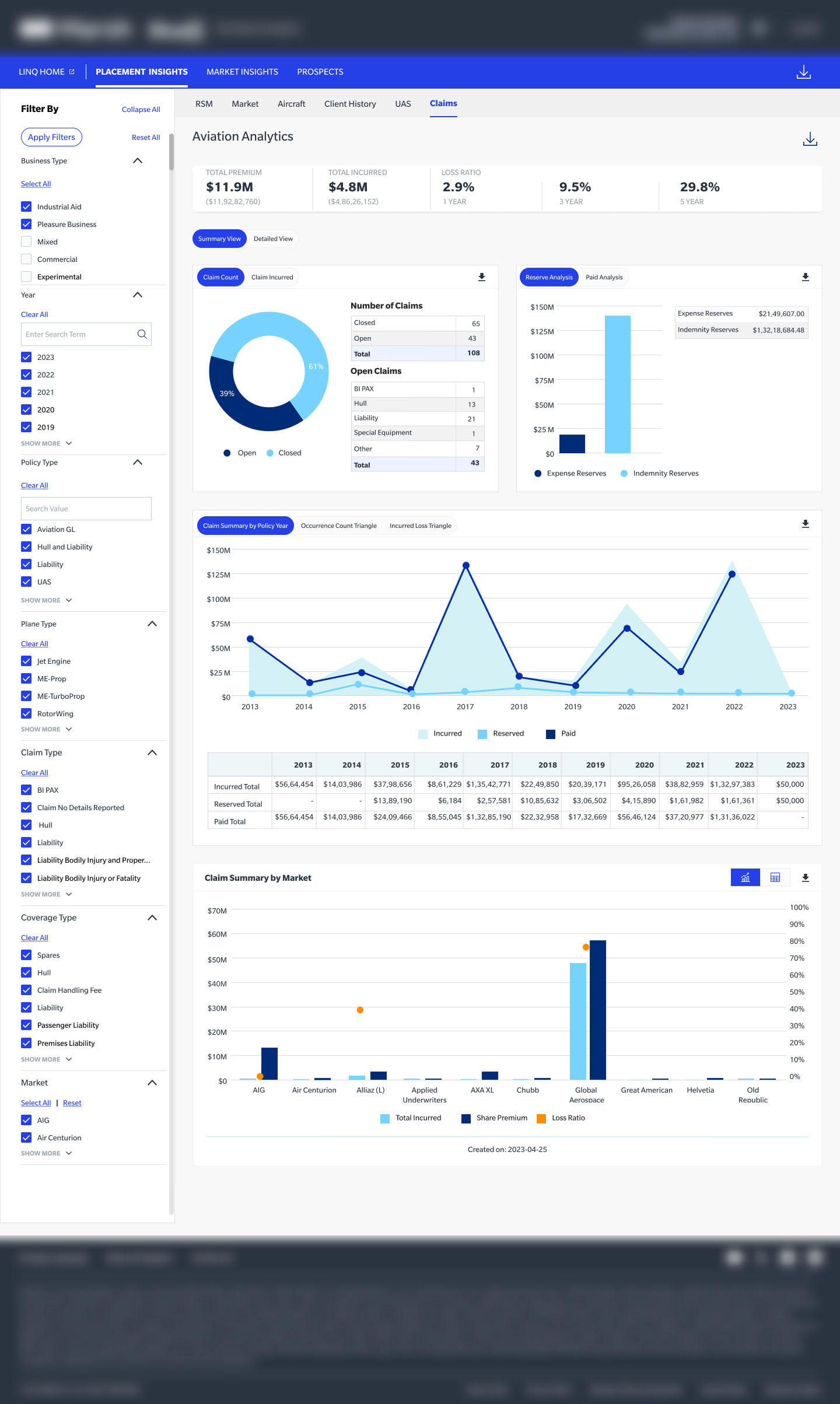 Specialty Claims Overview